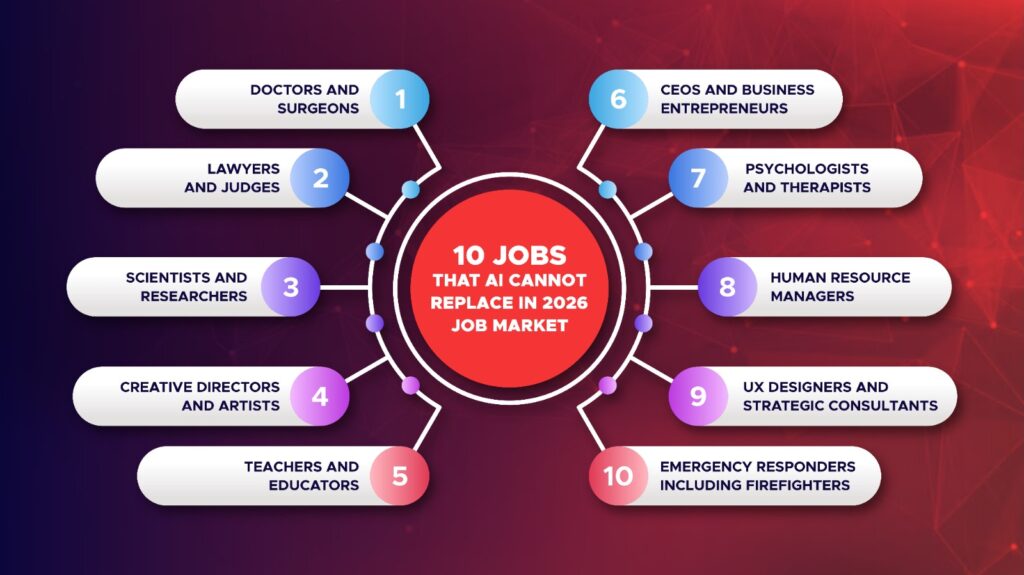 10 ai jobs