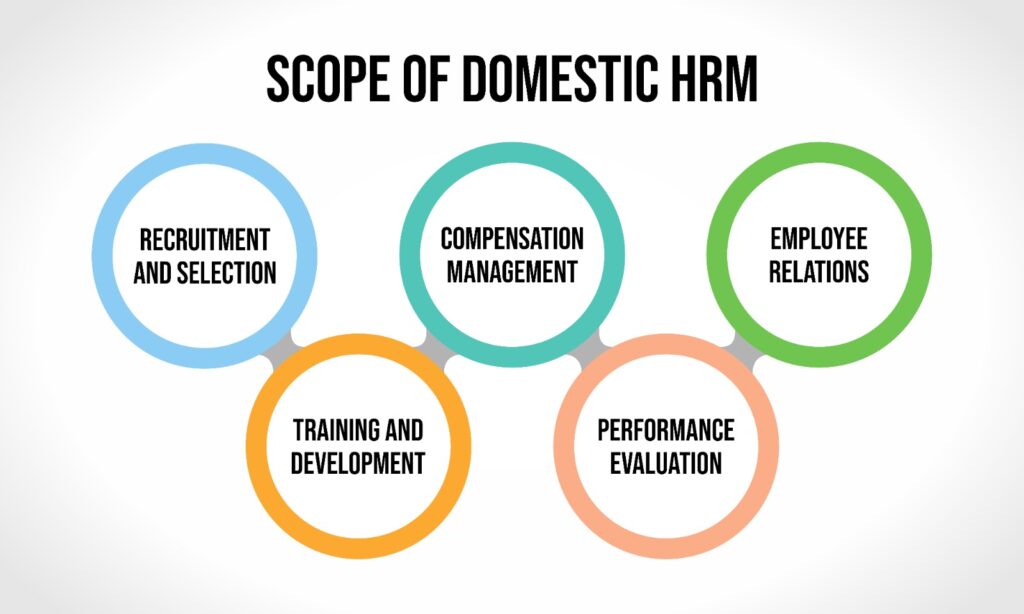Scope of Domestic HRM